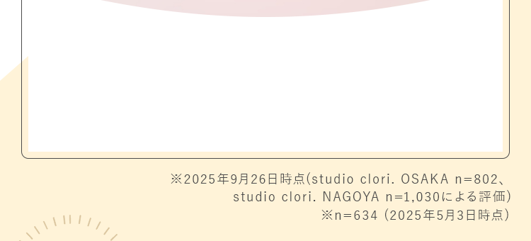 ※n＝388（2023年8月24日時点）写真はイメージです。